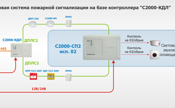 С2000-КДЛ-2И Контроллер двухпроводной линии связи