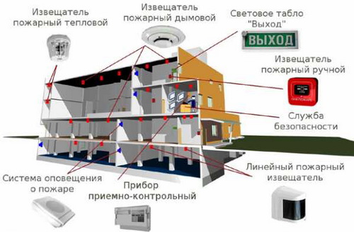 Пожарная сигнализация для дома: ТОП систем в году